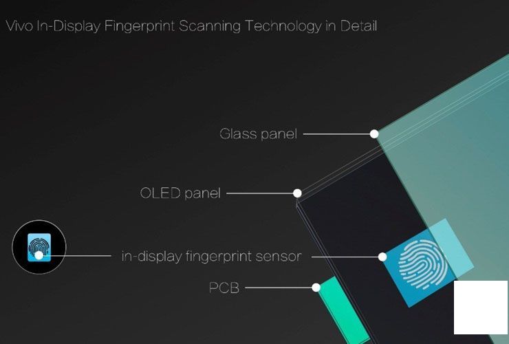 维沃在CES 2018展会上展示带有屏幕指纹识别功能的手机
