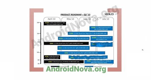 XOLO Q1000+ 成为一款最薄的智能手机之一[泄露]