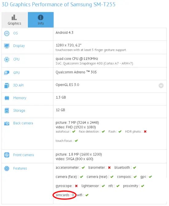 6.2英寸三星SM-T255平板基于Android 4.3版本在基准测试中被发现