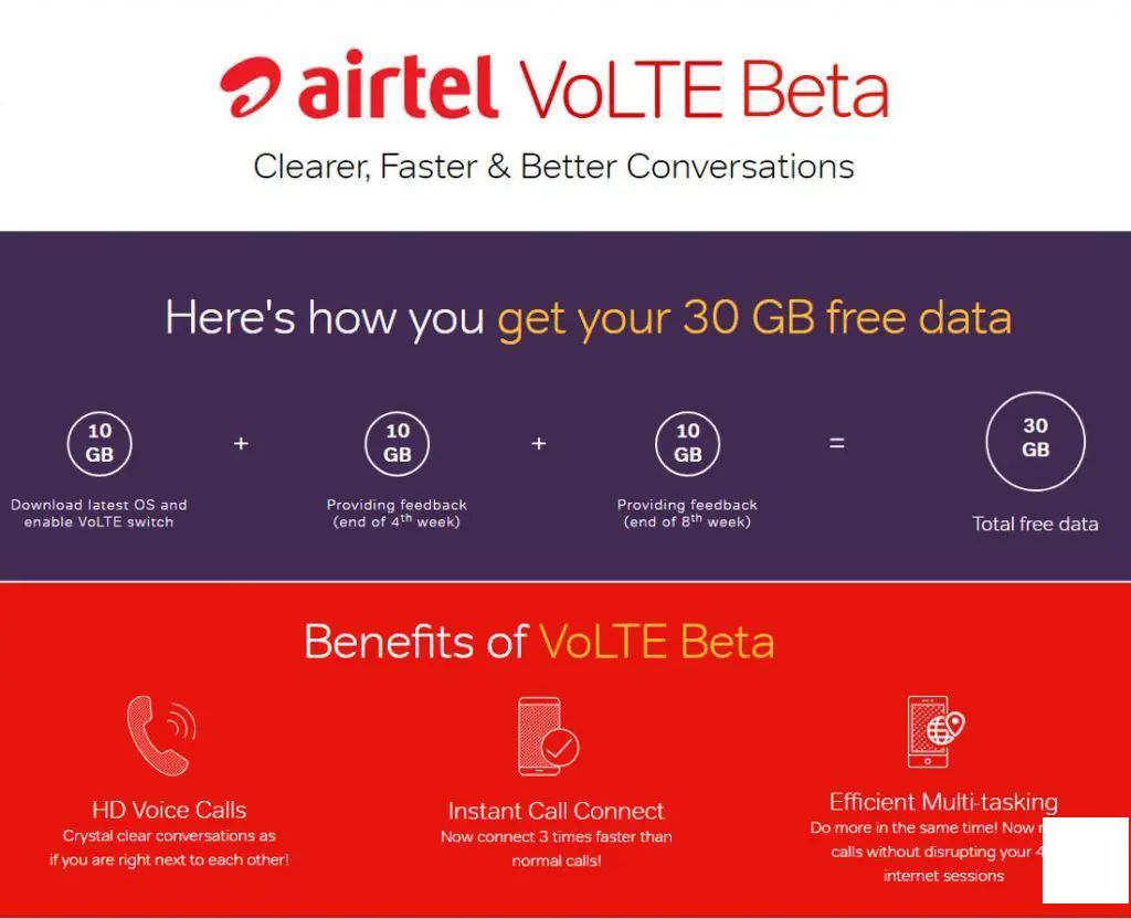 Airtel VoLTE测试版项目提供30GB免费数据：以下是参与方法