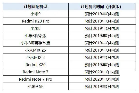 这11款小米智能手机确认将获得Android Q更新