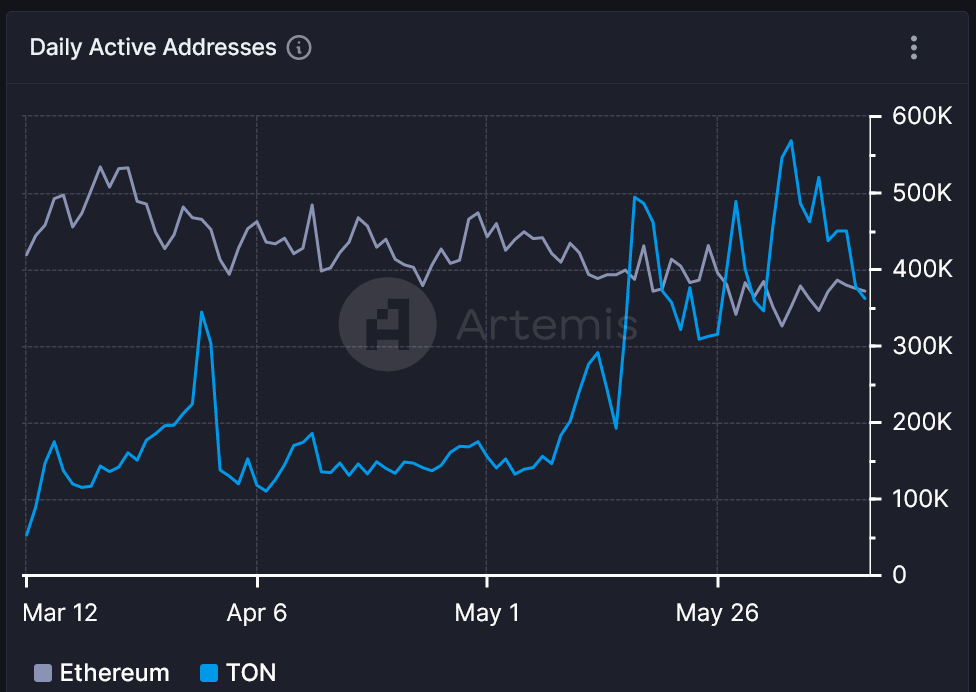 Paytm将不会对通过信用卡充值收取2%的服务费