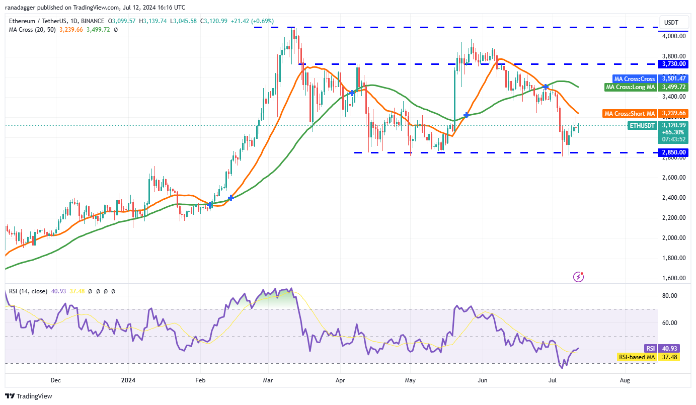 Paytm将不会对通过信用卡充值收取2%的服务费