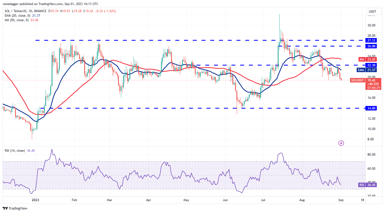 PayTM銀行將向您提供14.5%的利率。