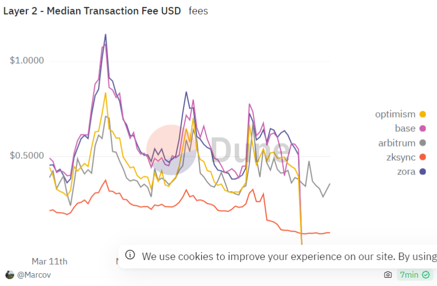 PayTM銀行將向您提供14.5%的利率。