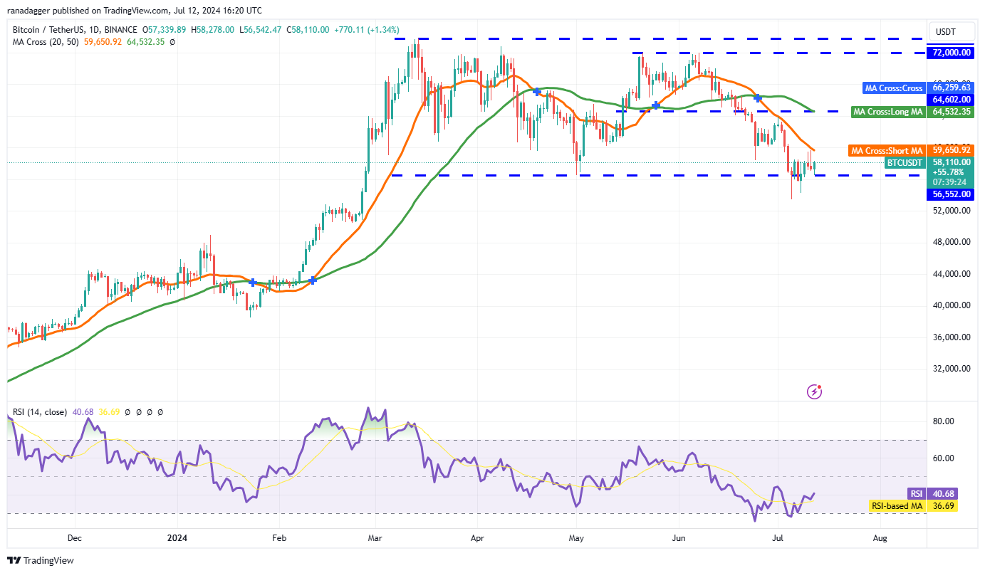 PayTM銀行將向您提供14.5%的利率。