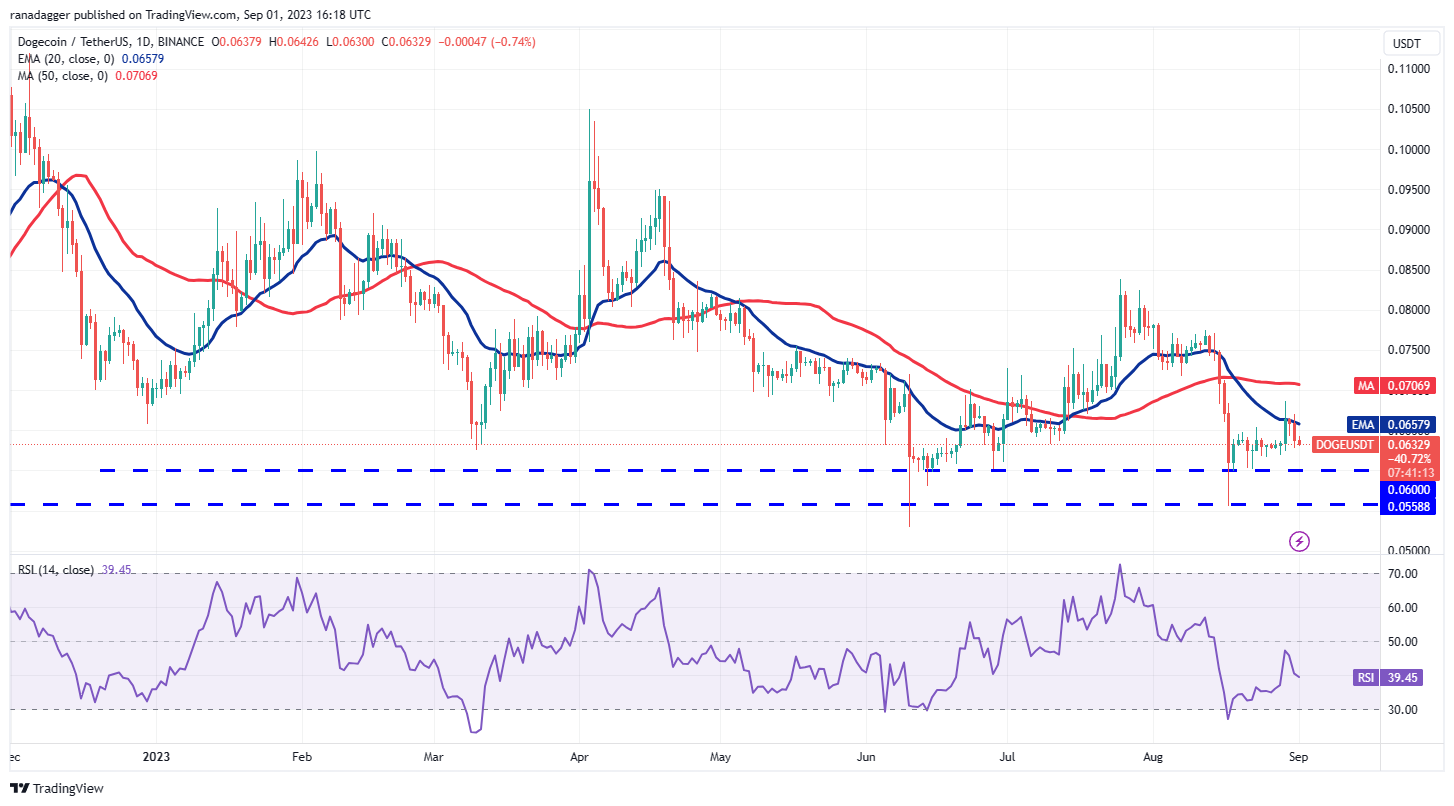 印度电信公司Airtel即将收购Tikona的4G BWA频谱，涉及五个电信区域。