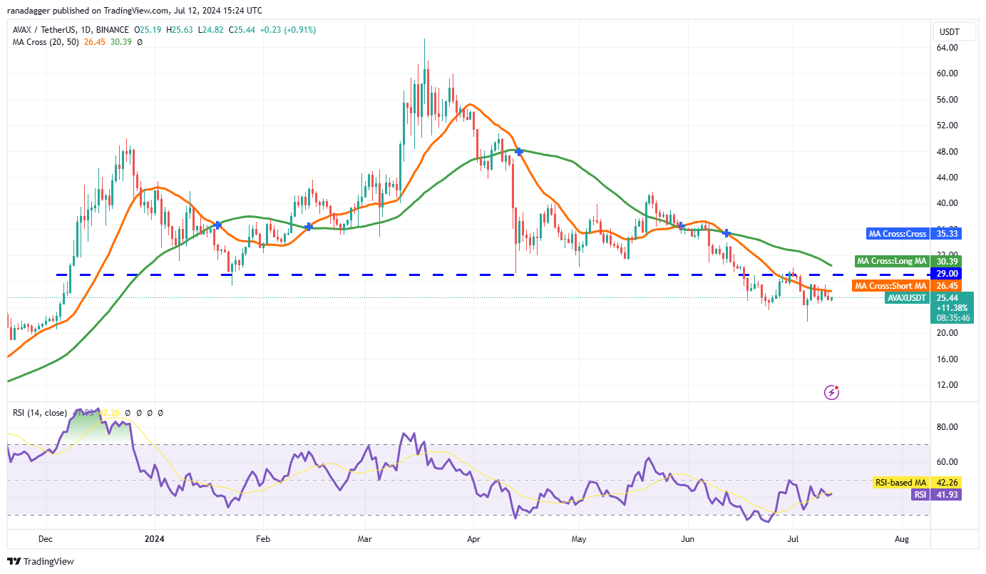 PayTM銀行將向您提供14.5%的利率。