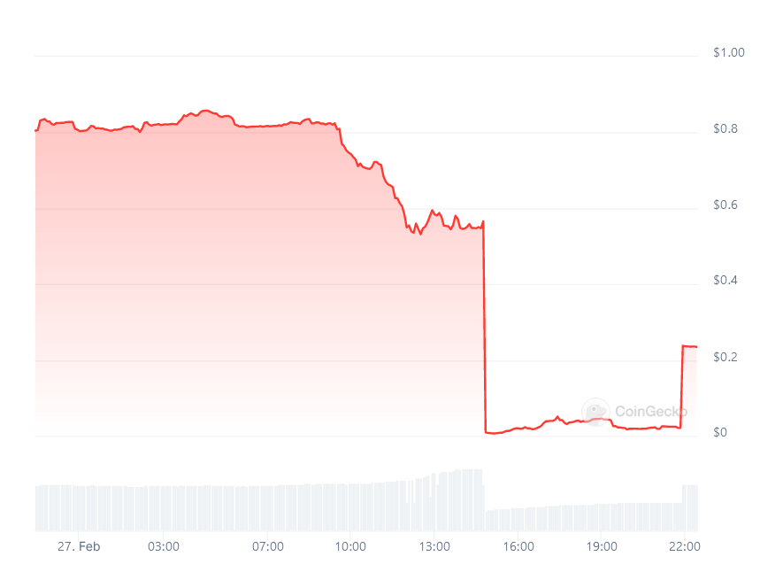 PayTM銀行將向您提供14.5%的利率。